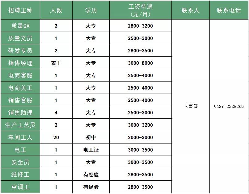 盘锦辽滨最新招聘信息,盘锦辽滨最新招聘信息概览