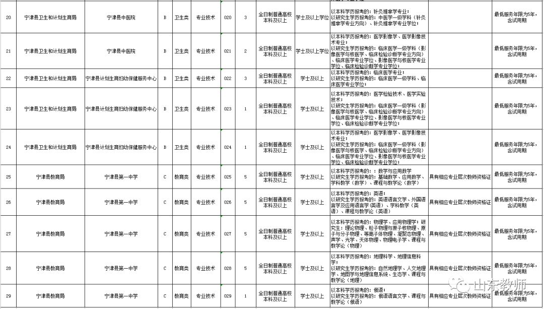 山东宁津最新招工信息,山东宁津最新招工信息概览