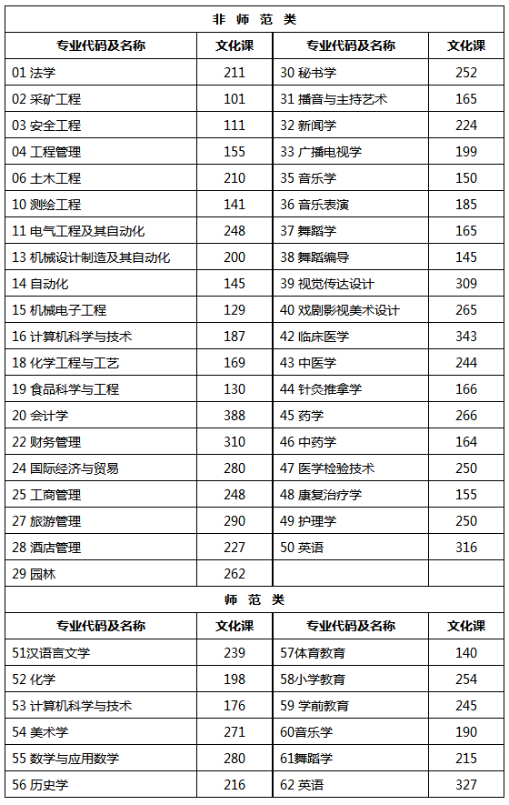 2017山西专升本最新消息,关于山西省2017年专升本最新消息的全面解析