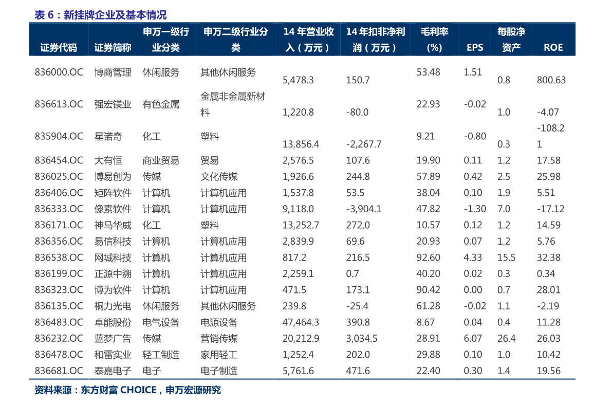 第1751页