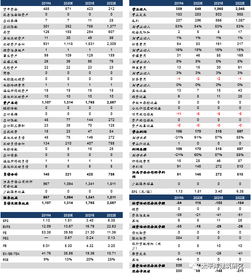 第2011页