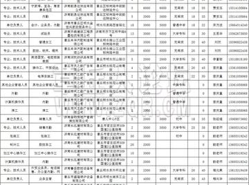 章丘最新招聘信息网,章丘最新招聘信息网——连接企业与人才的桥梁