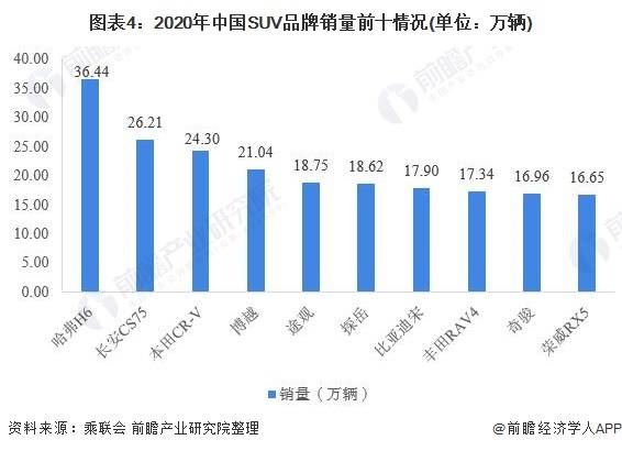 中国最新suv销量排行榜,中国最新SUV销量排行榜，市场格局与趋势分析