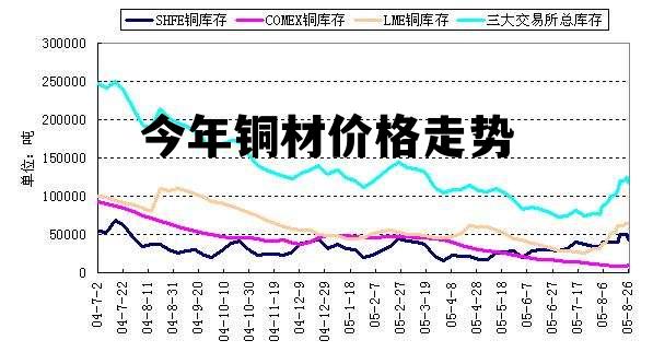 第1745页