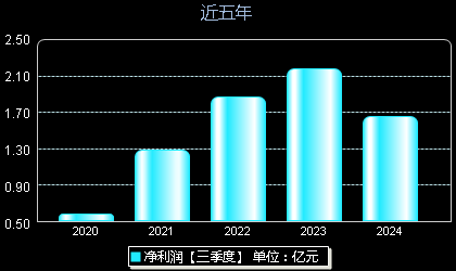 西部材料股票最新消息,西部材料股票最新消息深度解析