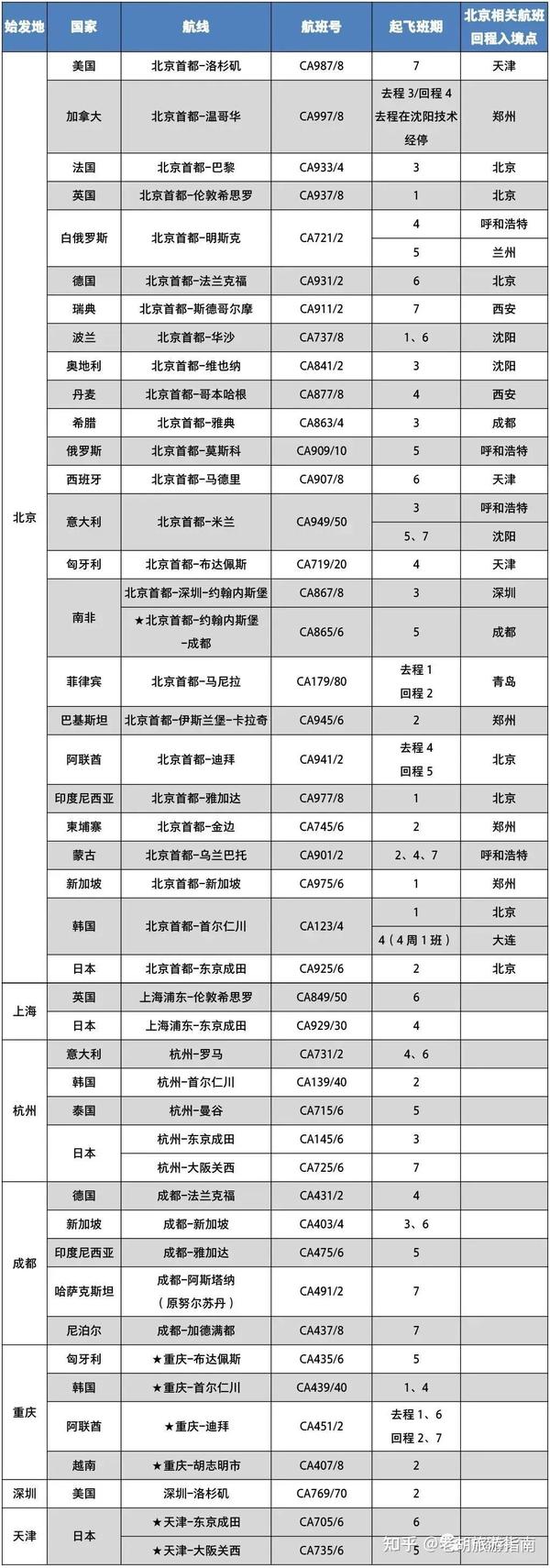 最新大庆航班时刻表,最新大庆航班时刻表详解