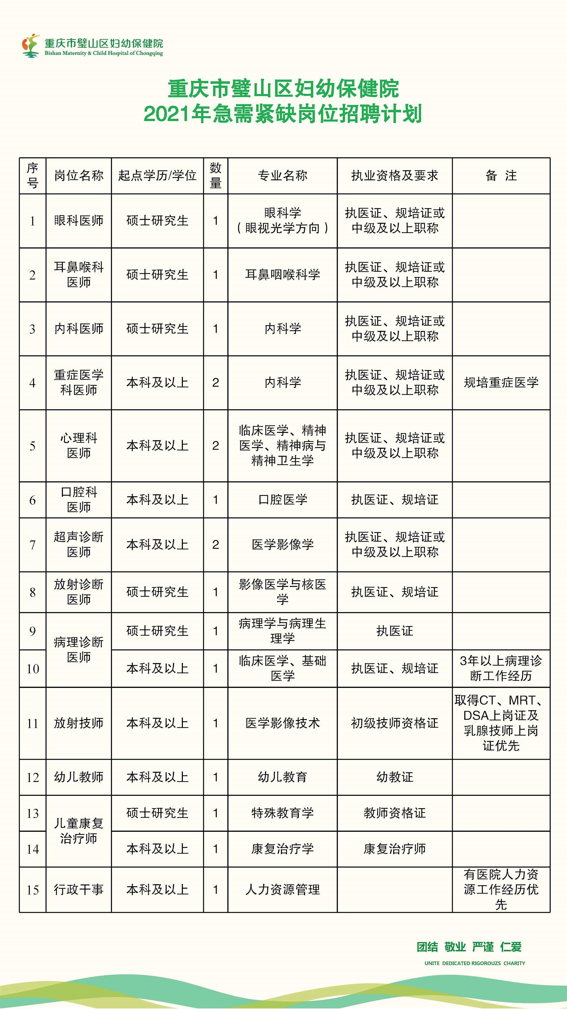 重庆璧山最新招聘信息,重庆璧山最新招聘信息概览