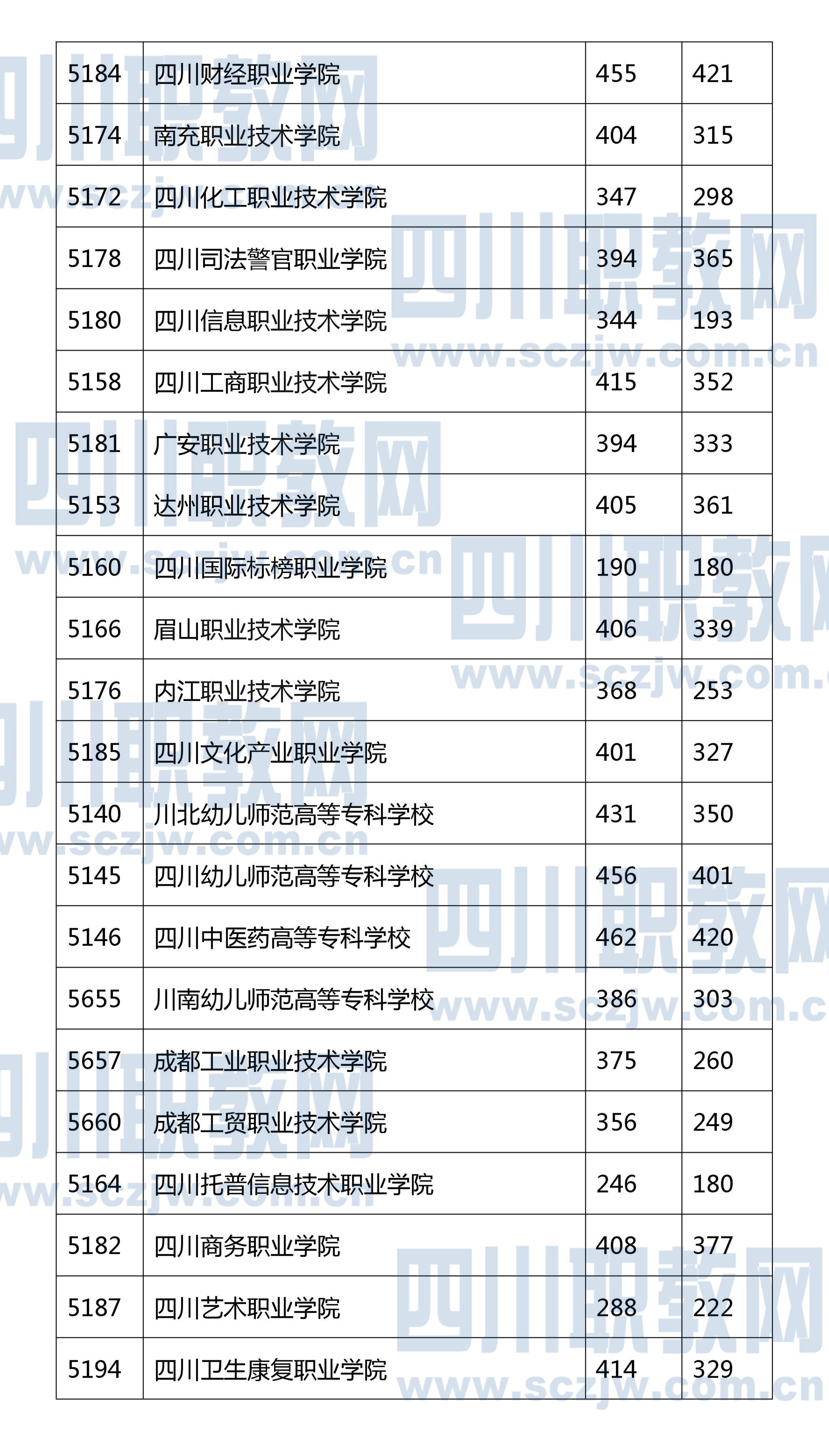 第1728页