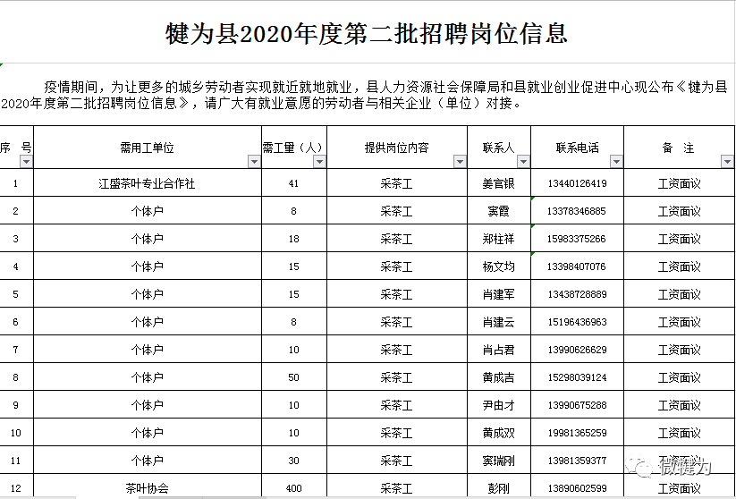 犍为县最新招聘信息,犍为县最新招聘信息概览