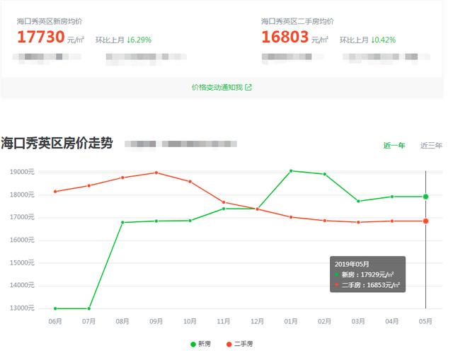 海口房价走势最新消息,海口房价走势最新消息，市场分析与预测