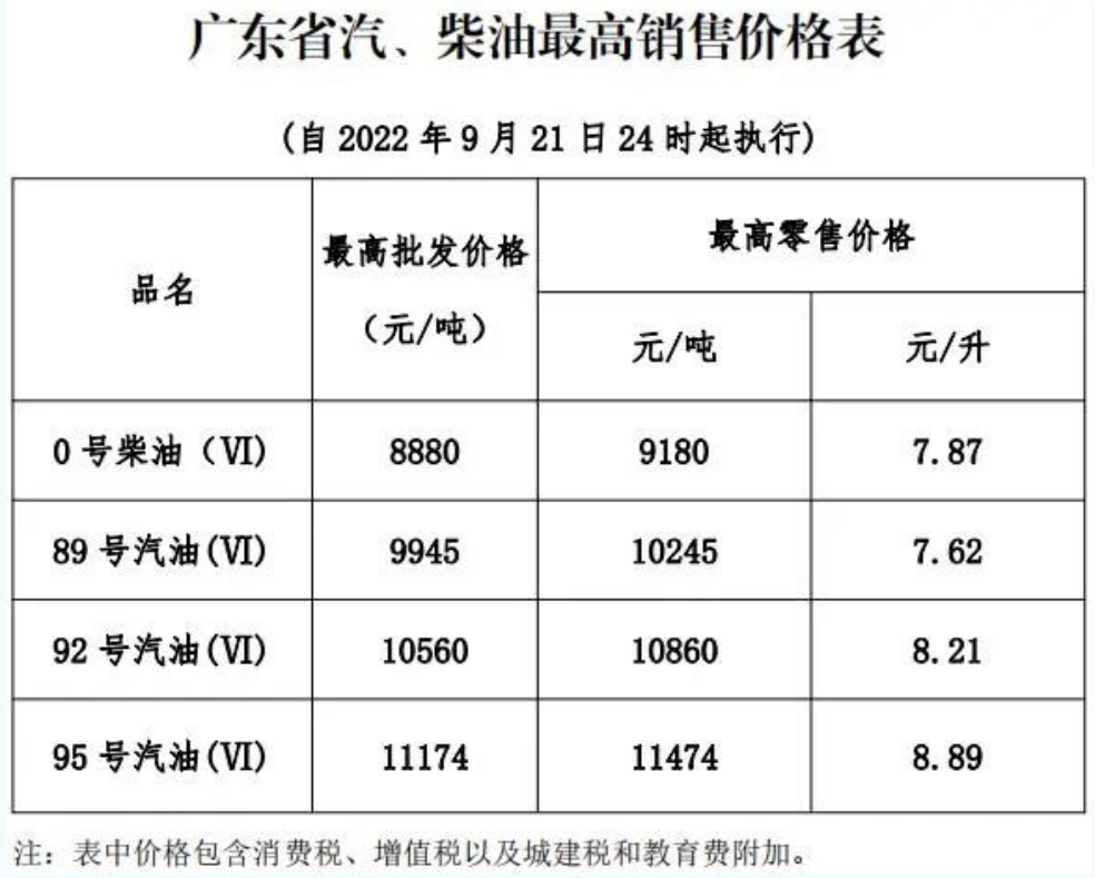 中山油价调整最新消息,中山油价调整最新消息，市场趋势与影响分析