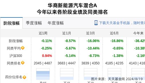 晨丽基金最新消息,晨丽基金最新消息全面解读