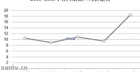 技术咨询 第268页