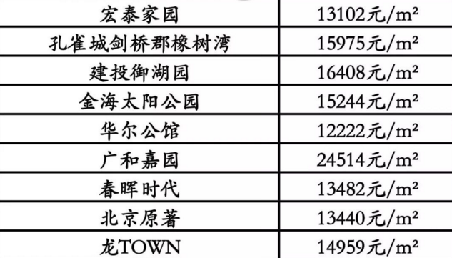 固安楼盘房价最新消息,固安楼盘房价最新消息，市场走势与未来展望