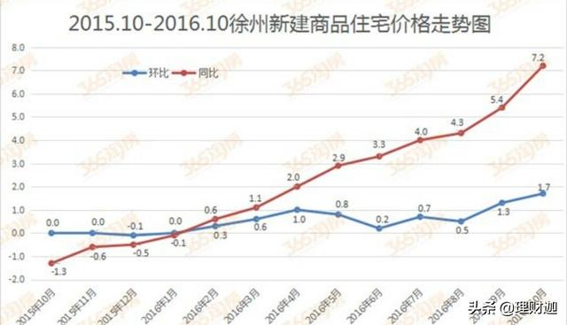 徐州市最新房价走势,徐州市最新房价走势分析