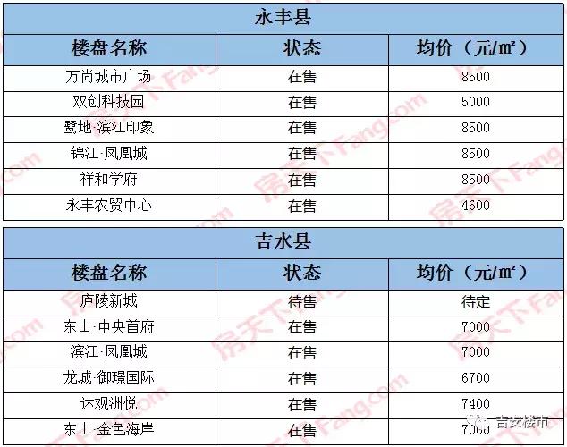 吉水房价走势最新消息,吉水房价走势最新消息，市场趋势分析与预测