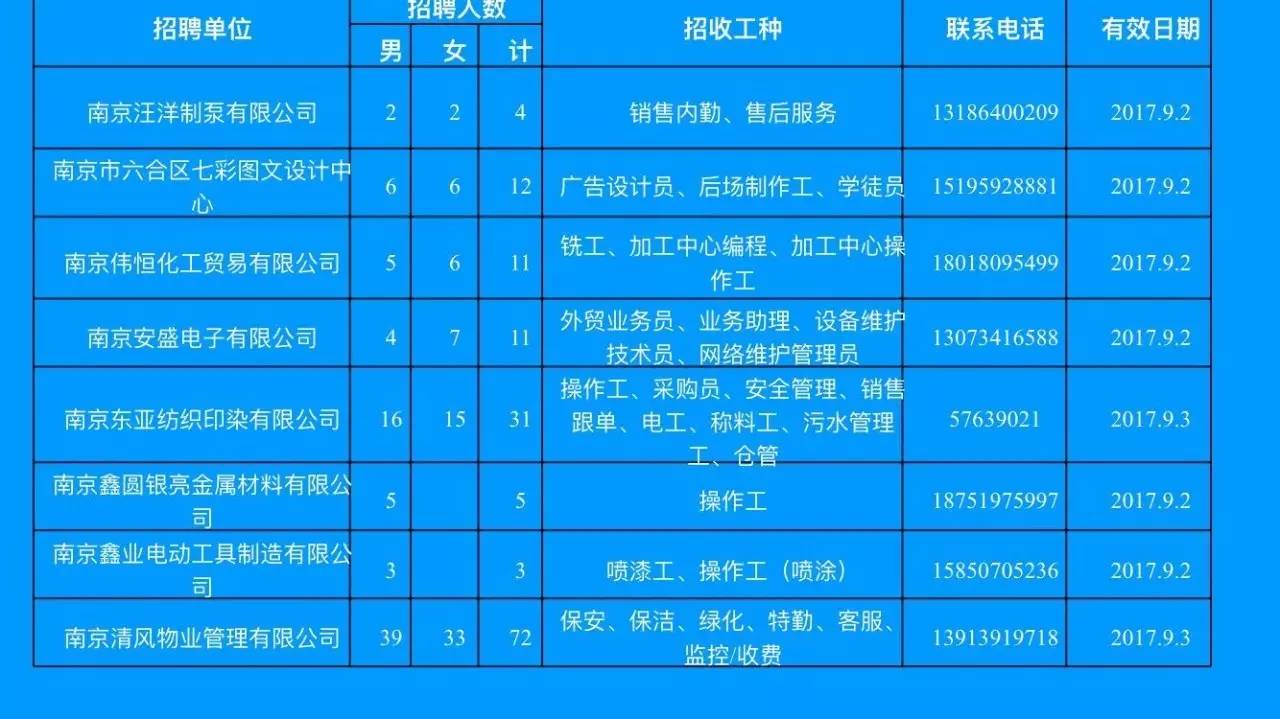 通辽河西最新招工信息,通辽河西最新招工信息概览