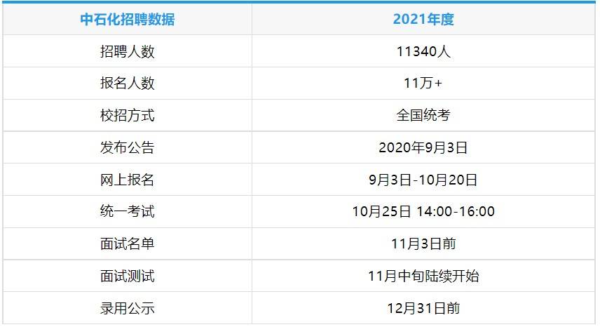 成都市招聘信息最新,成都市招聘信息最新概述