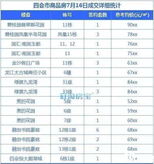 四会楼市最新房价,四会楼市最新房价动态分析