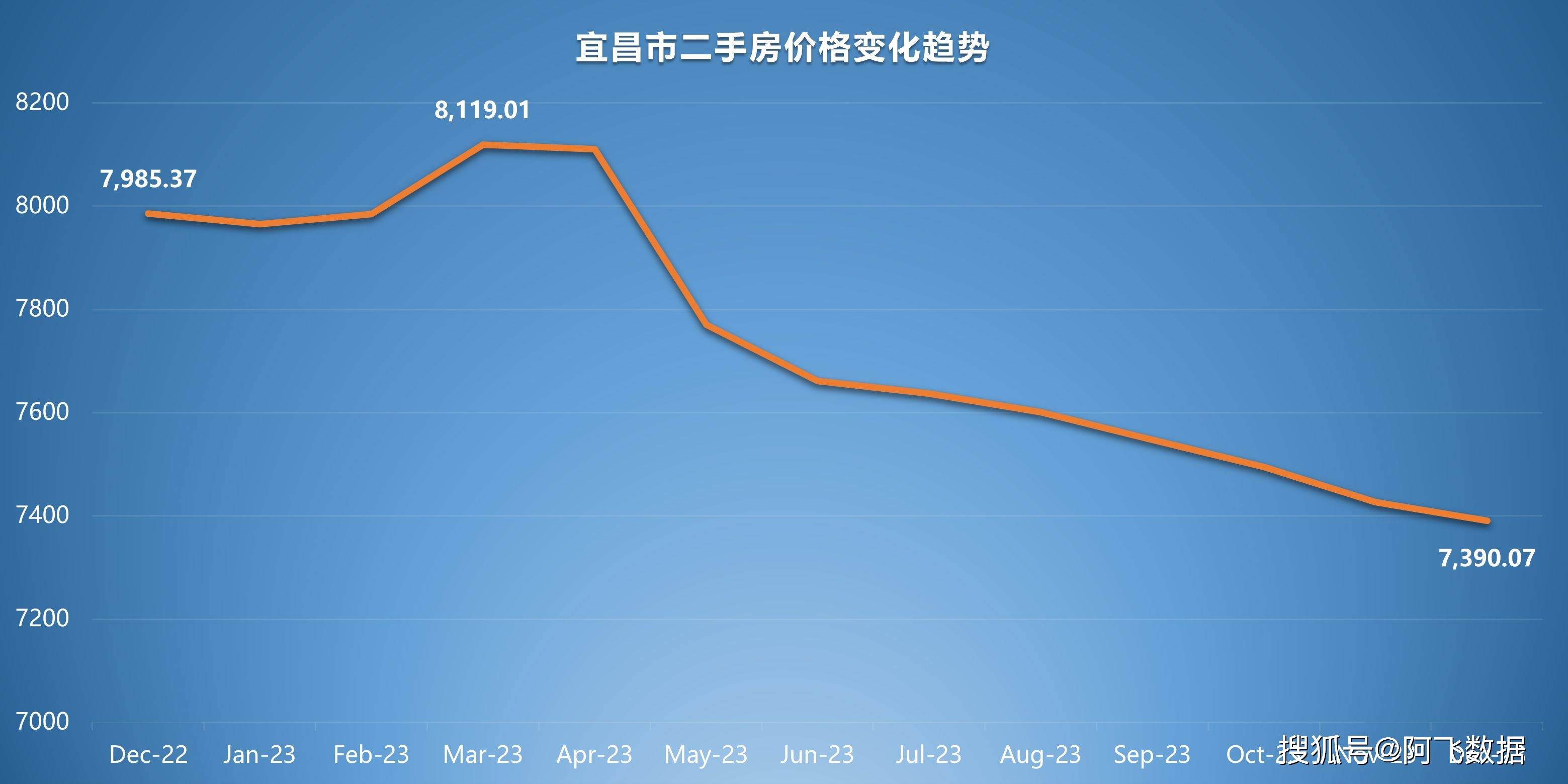 咸宁房价走势最新消息,咸宁房价走势最新消息，市场分析与趋势预测