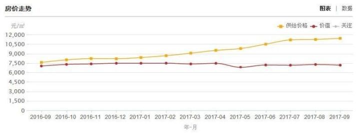 常州市房价最新房价,常州市房价最新动态，市场走势与影响因素分析