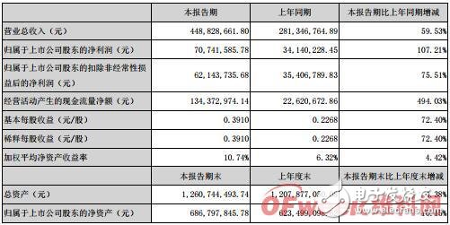 光莆电子上市最新情况,光莆电子上市最新情况概览