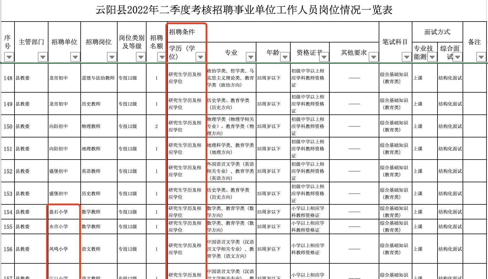 云阳县城内最新招聘,云阳县城内最新招聘动态及其影响