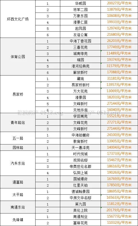 南通地铁2号线站点最新,南通地铁2号线站点最新动态