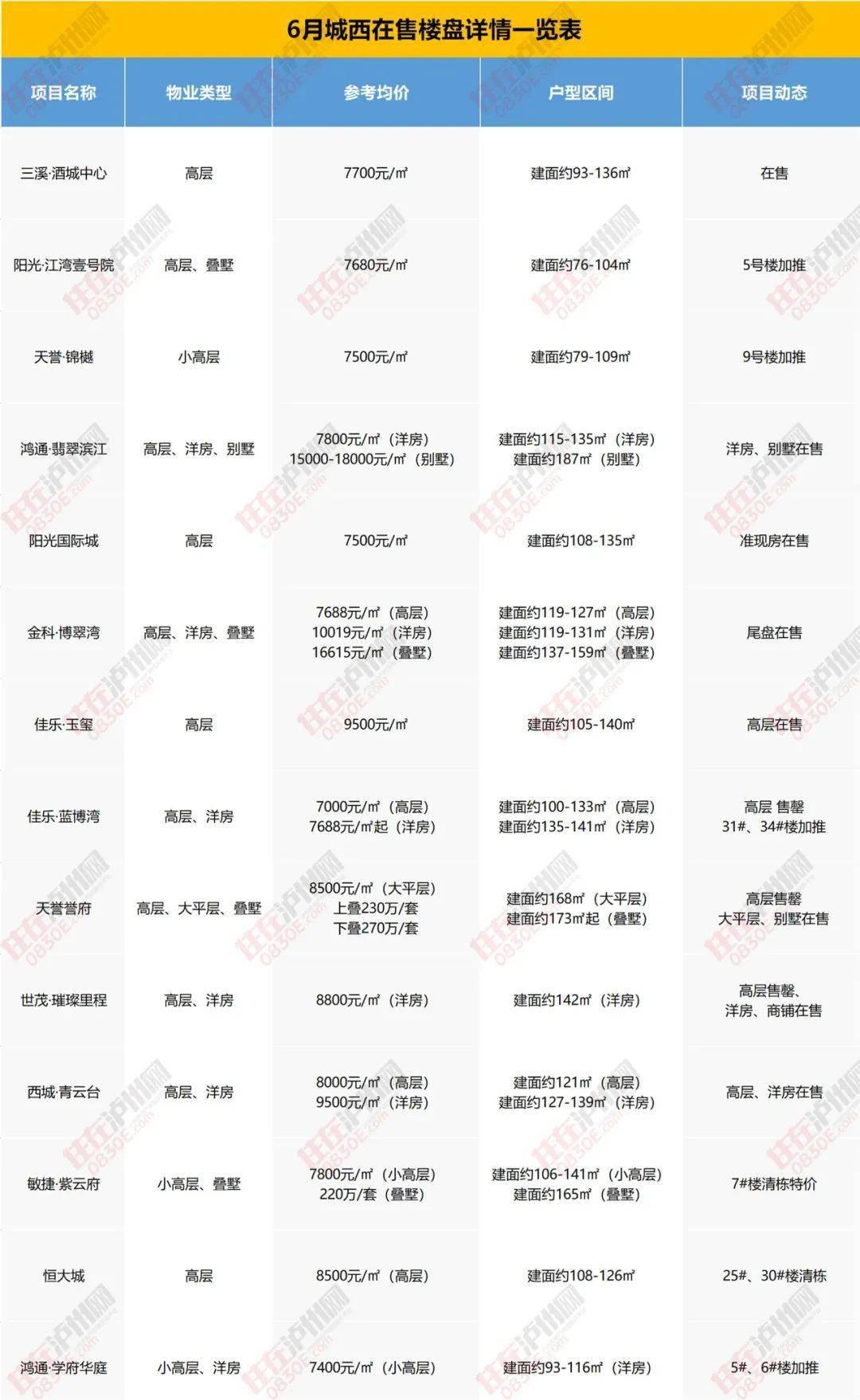 上饶美地印象最新房价,上饶美地印象最新房价解析