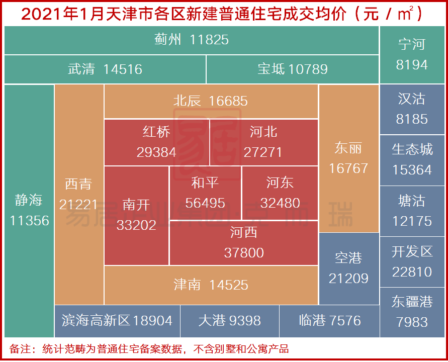 天津的房价最新消息,天津的房价最新消息，趋势、影响因素及前景展望