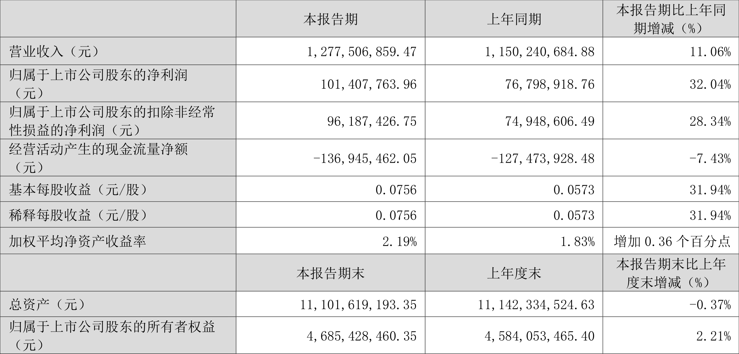 争论不休 第6页