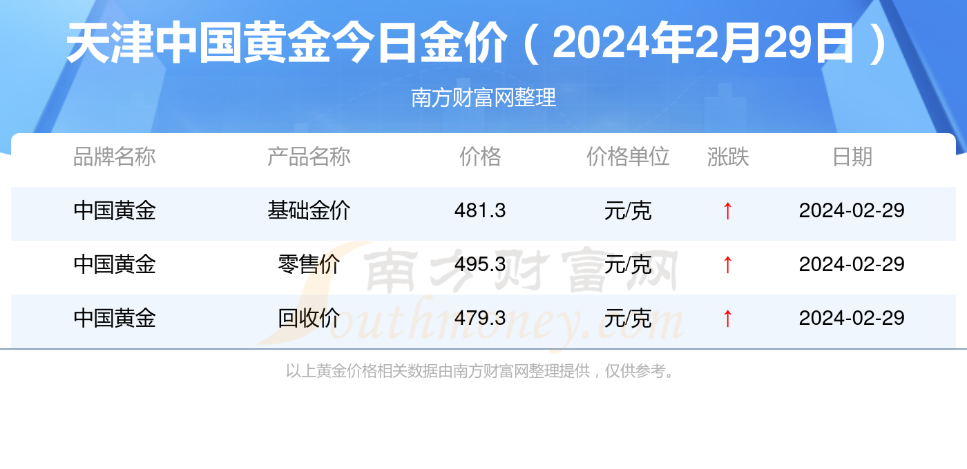 新奥彩2024年免费资料查询,新奥彩2024年免费资料查询，探索未来彩票的新机遇与挑战