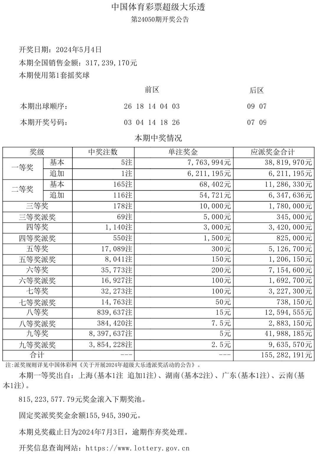 技术咨询 第242页