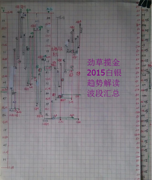 第3201页