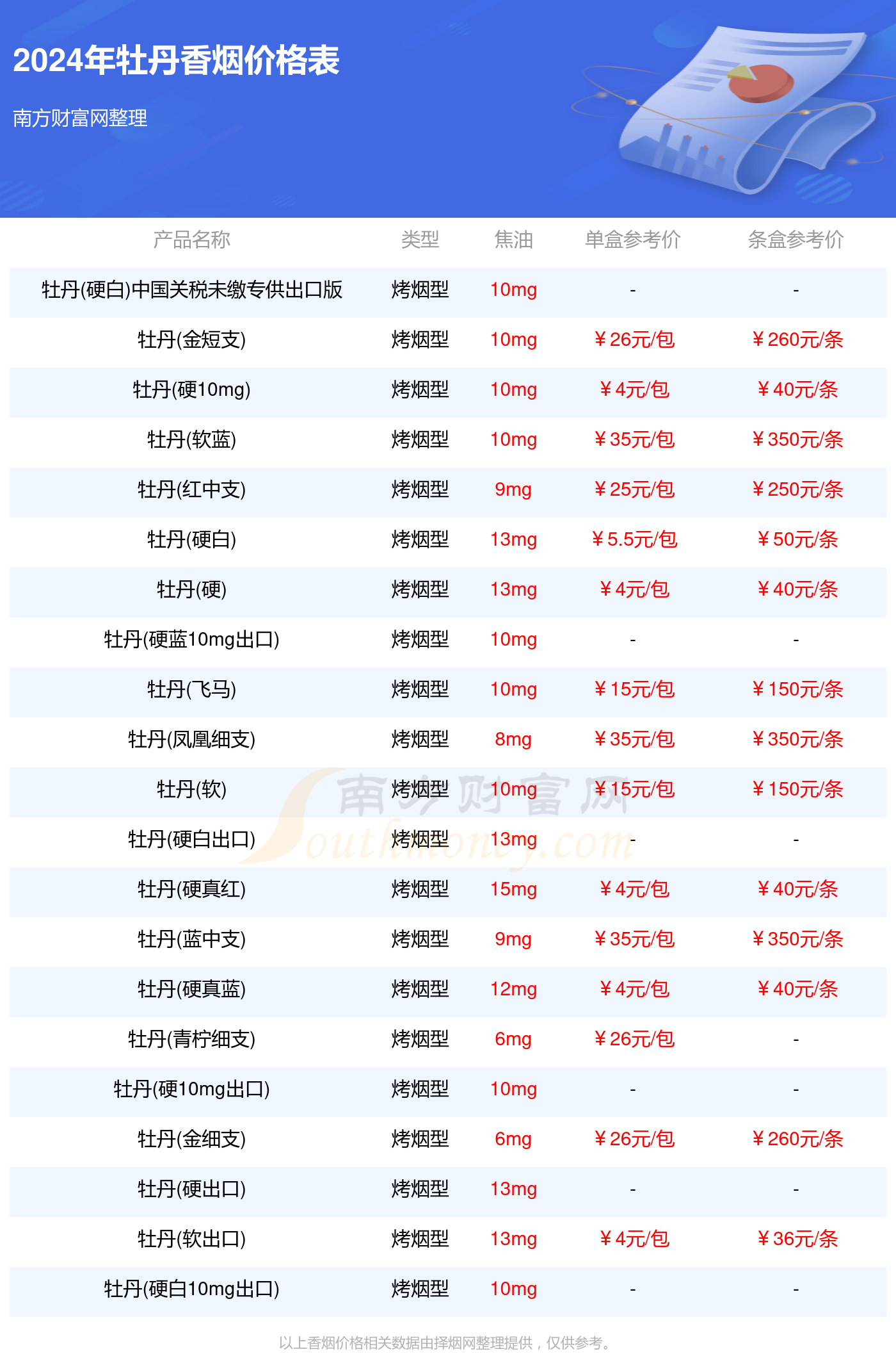 2024年澳彩综合资料大全,澳彩综合资料大全（2024版）