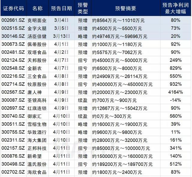 龙争虎斗 第3页