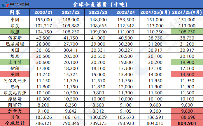 2025年1月 第1004页