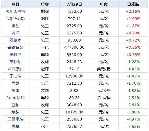 2024新澳天天开奖记录,揭秘2024新澳天天开奖记录——数据与趋势分析