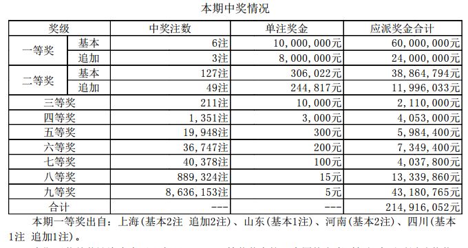 新奥门开奖结果+开奖结果,新澳门开奖结果及开奖分析