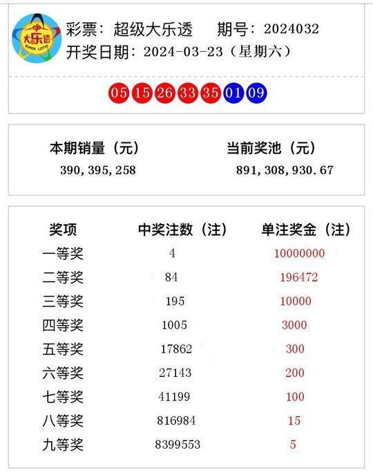 2024年新澳门天天开奖结果,揭秘2024年新澳门天天开奖结果——彩票背后的故事