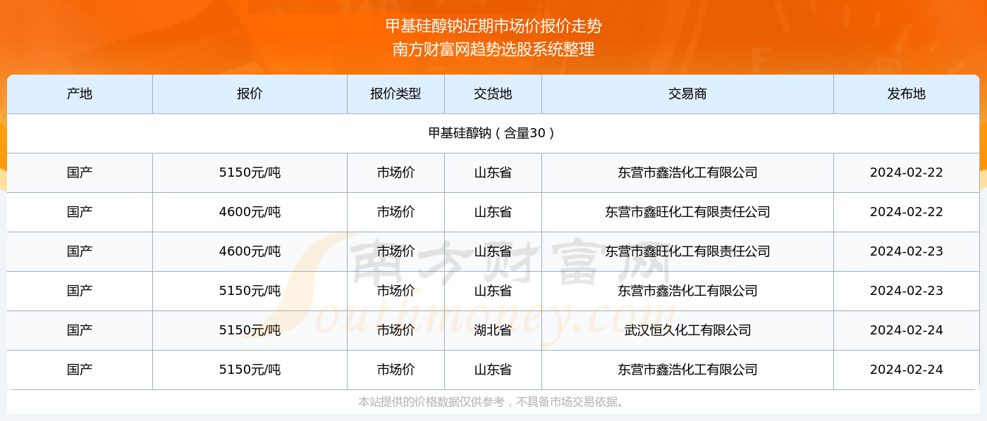 龙凤呈祥 第3页