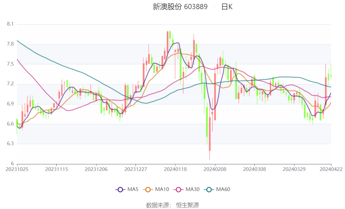 新澳2024天天正版资料大全,新澳2024天天正版资料大全详解