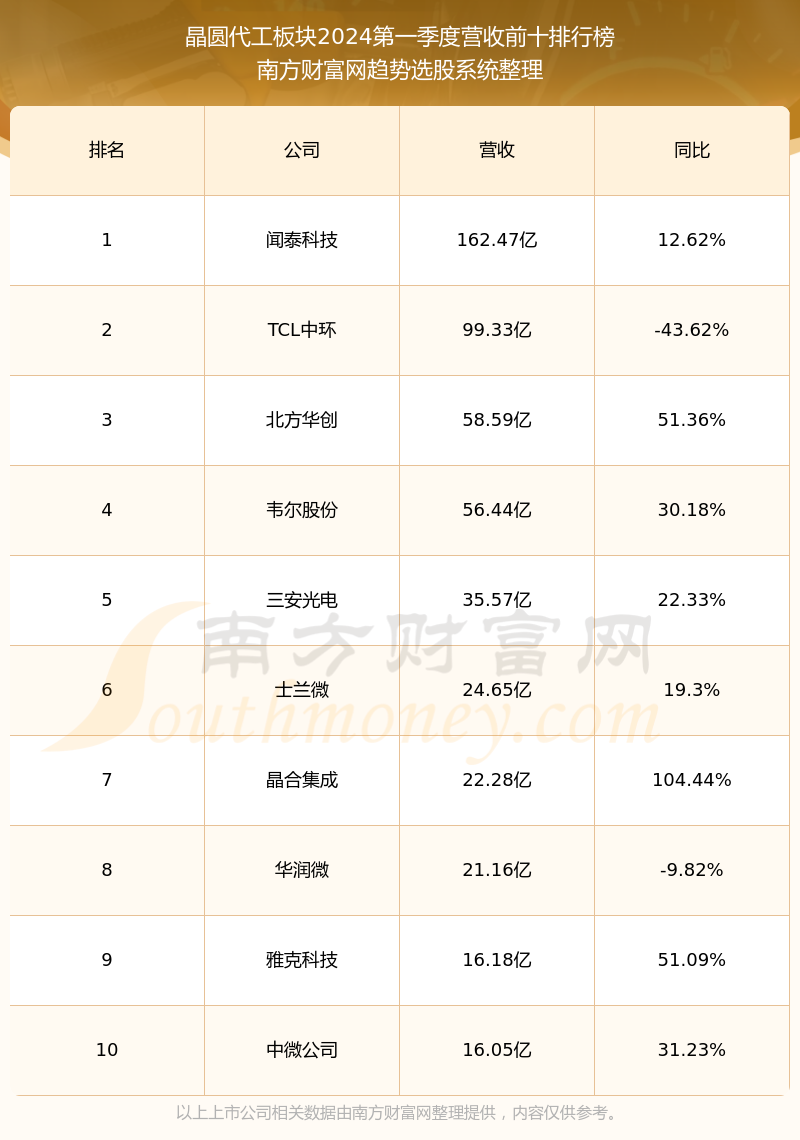 象牙白 第3页