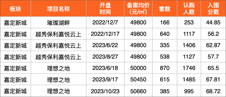 售前咨询 第124页