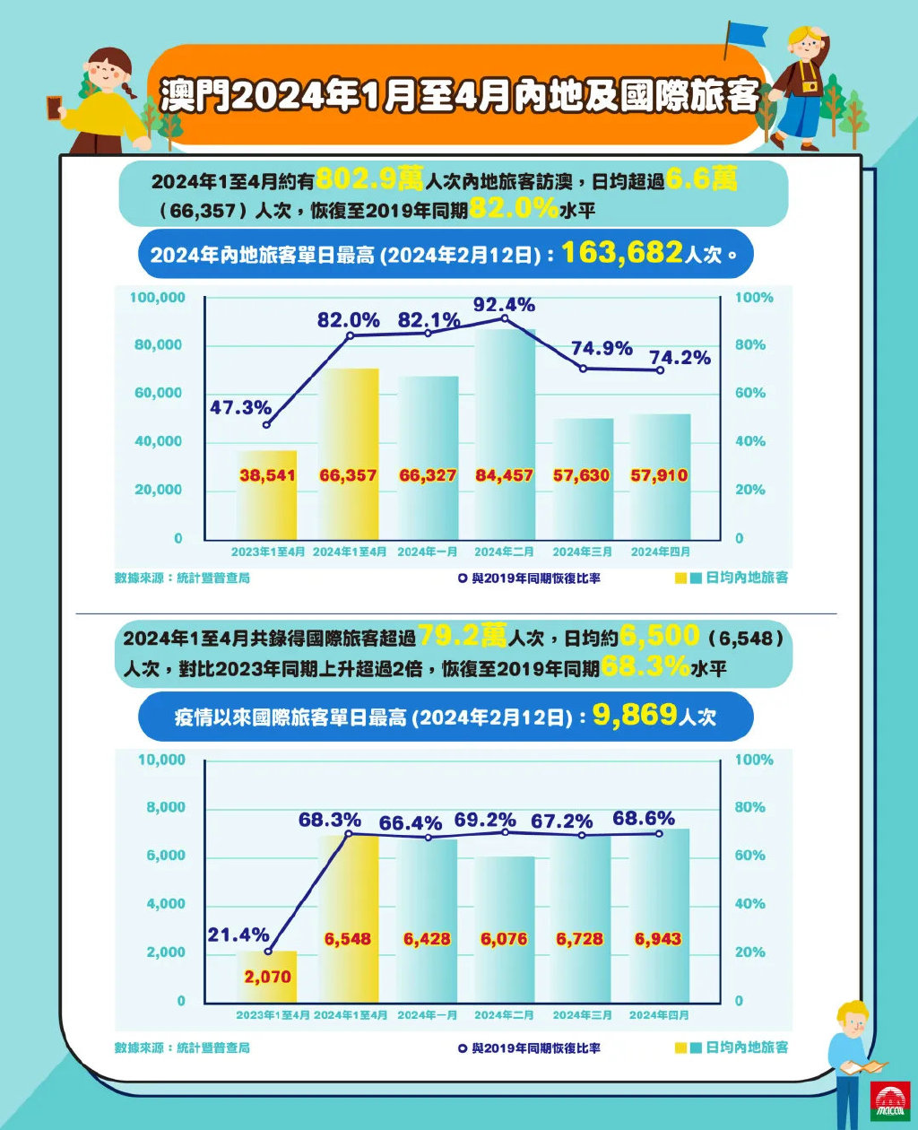 管家婆2024澳门免费资格,探索管家婆2024澳门免费资格，一场深度解读之旅