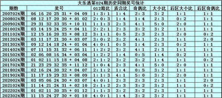 2024澳门六开彩全年开奖记录,揭秘澳门六开彩全年开奖记录，历史数据与未来展望（XXXX年分析）