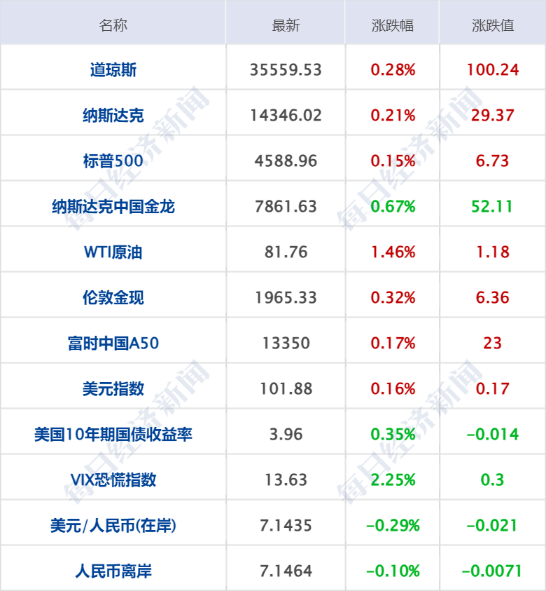 售前咨询 第28页