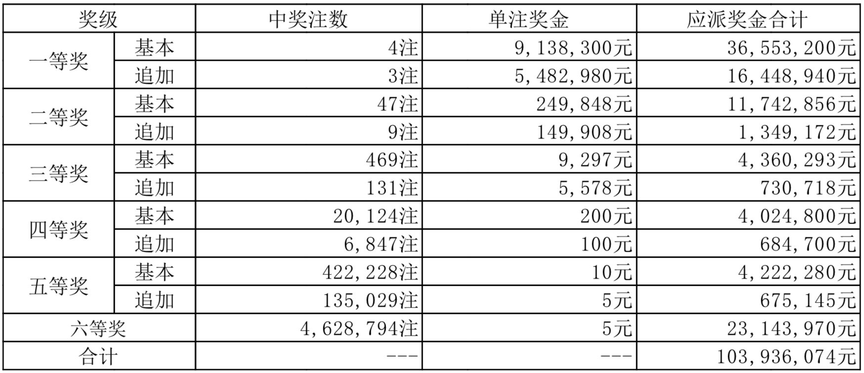 售前咨询 第24页