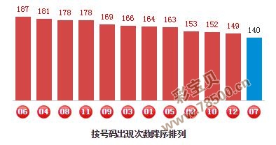 7777788888精准跑狗图,7777788888精准跑狗图，揭秘彩票预测的神秘密码