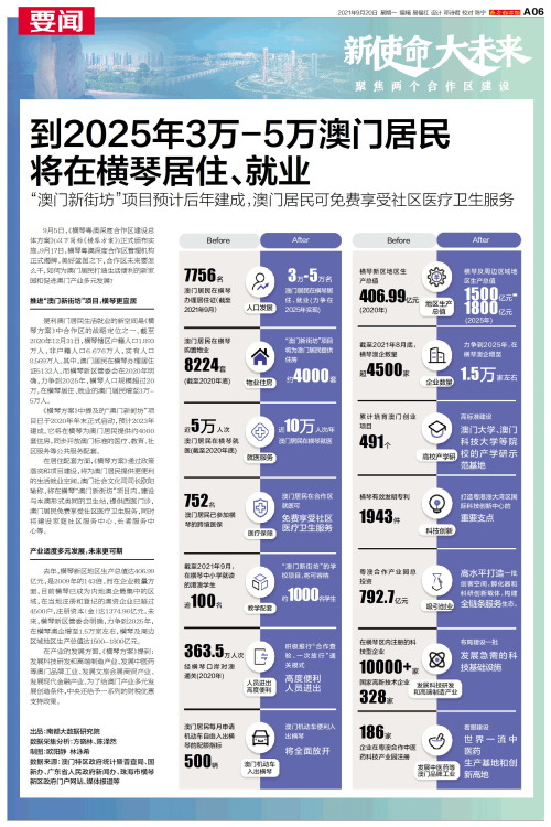 澳门2025年精准资料大全,澳门2025年精准资料大全，探索未来的蓝图